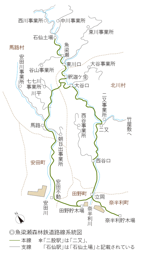 魚梁瀬森林鉄道路線系統図